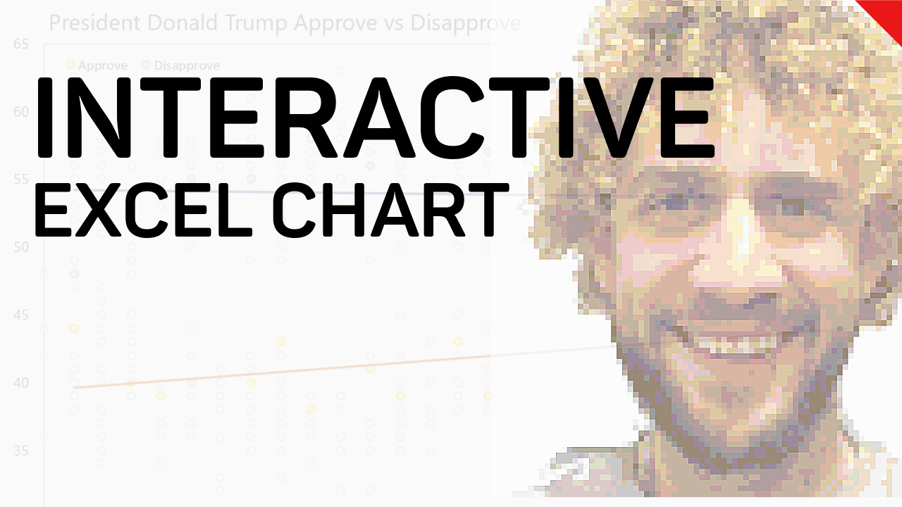 Excel Data Visualization: Presidential Approval Ratings with Slicers & Power Query – Chart Tricks